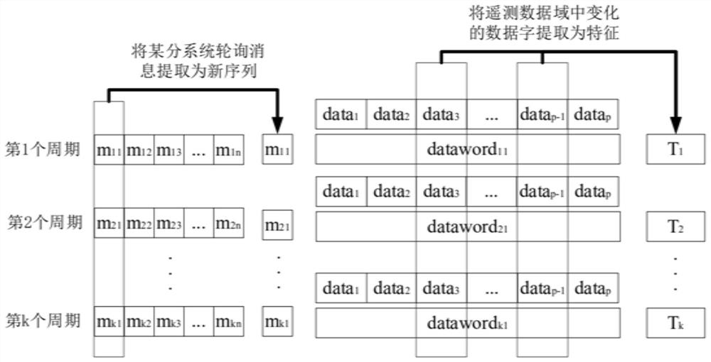 Anomaly Detection Method for Integrated Electronic System Based on Deep Packet Analysis