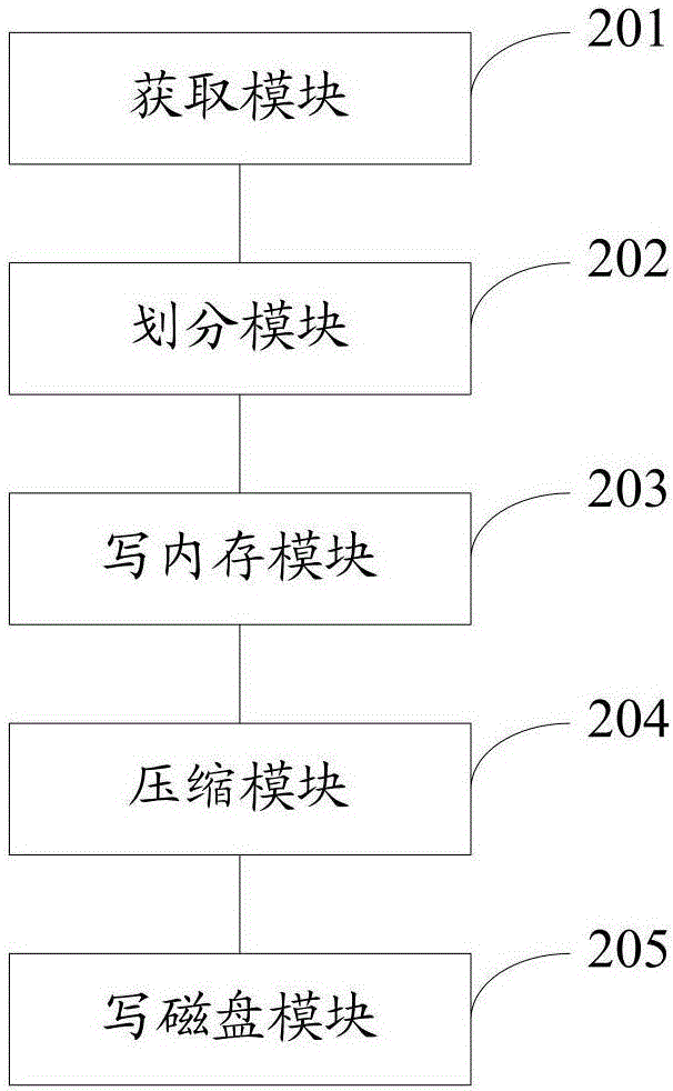 Data storage method and system