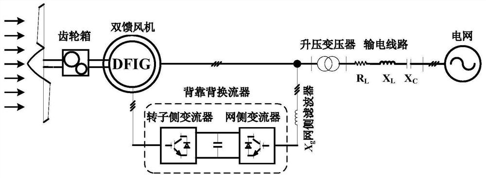 Method for suppressing sub-synchronous oscillation of doubly-fed fan with additional damping controller