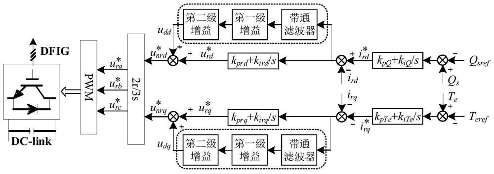 Method for suppressing sub-synchronous oscillation of doubly-fed fan with additional damping controller