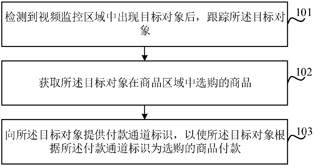 Commodity processing method and device and unmanned shelf system