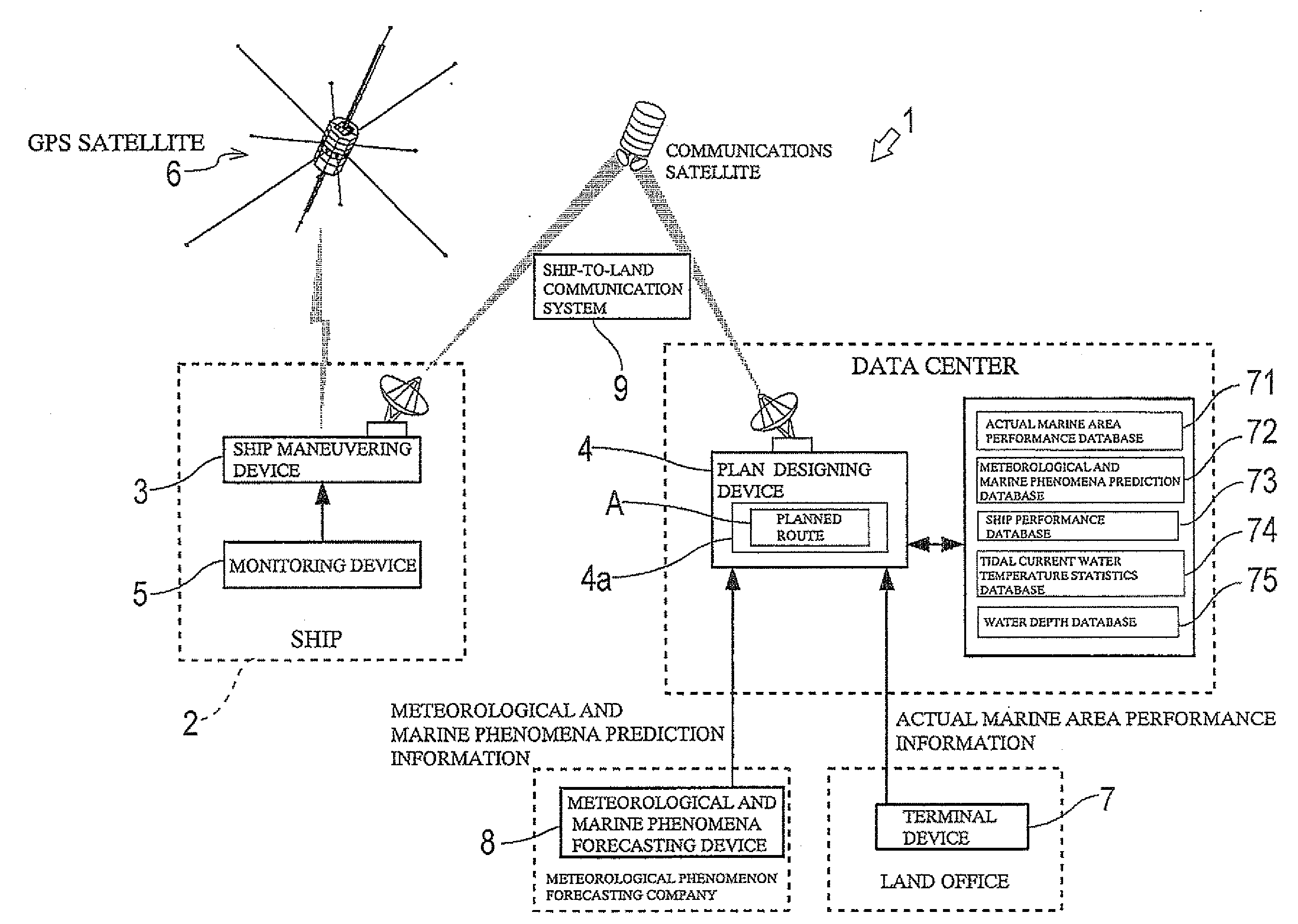 Ship maneuvering control method and ship maneuvering control system