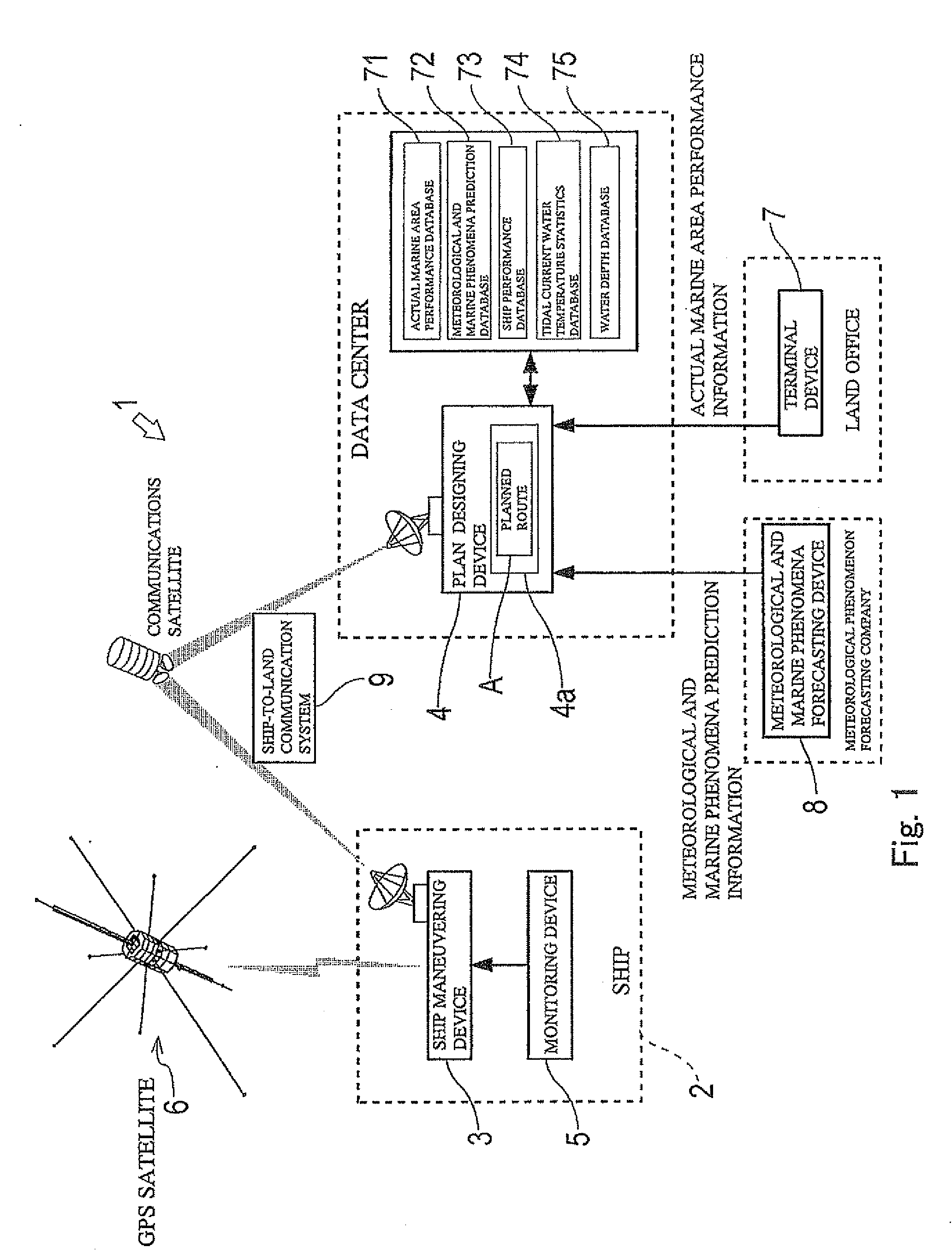 Ship maneuvering control method and ship maneuvering control system