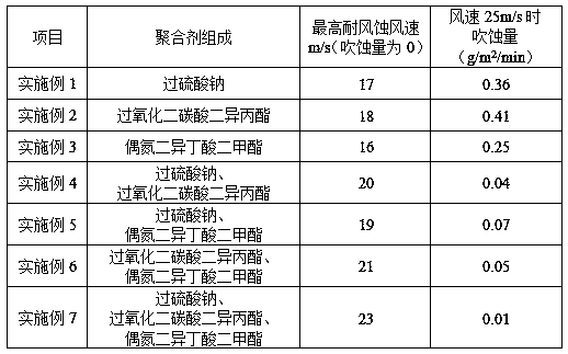 Degradable desert sand fixing agent