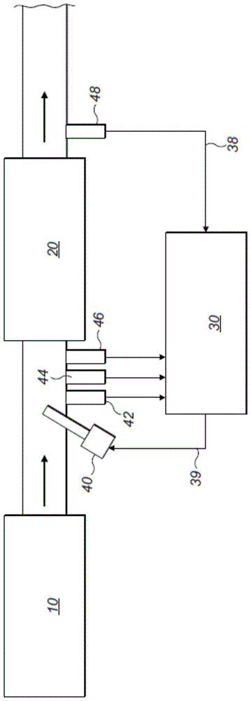 Method and apparatus for estimating dosing error in a selective catalytic reduction system