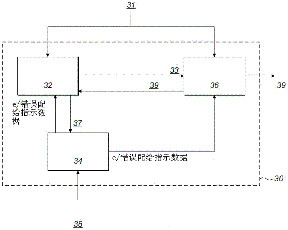 Method and apparatus for estimating dosing error in a selective catalytic reduction system