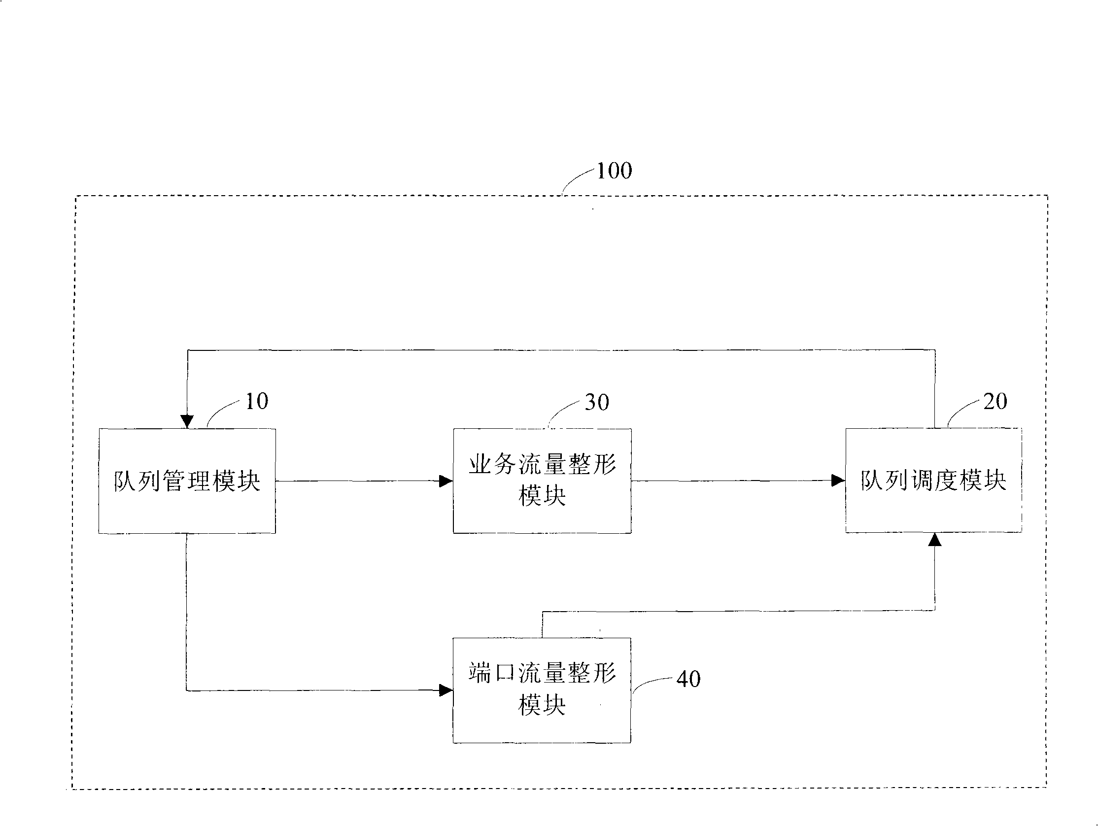 Method and device for realizing flow shaping based on network processor