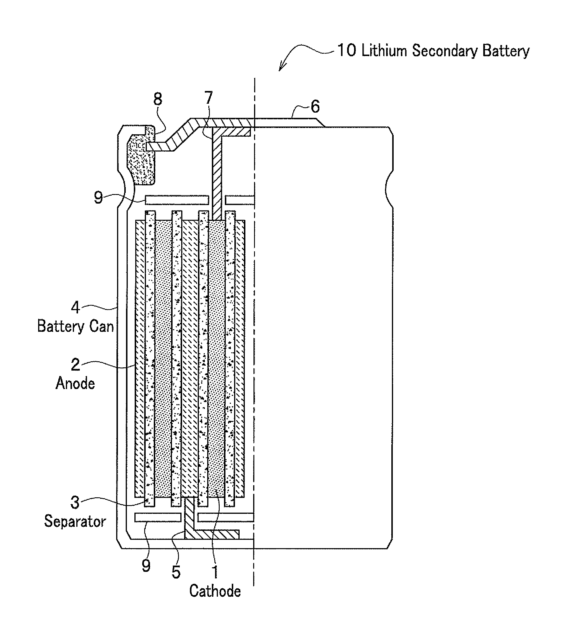 Cathode material for lithium secondary battery, lithium secondary battery, and secondary battery module using the battery