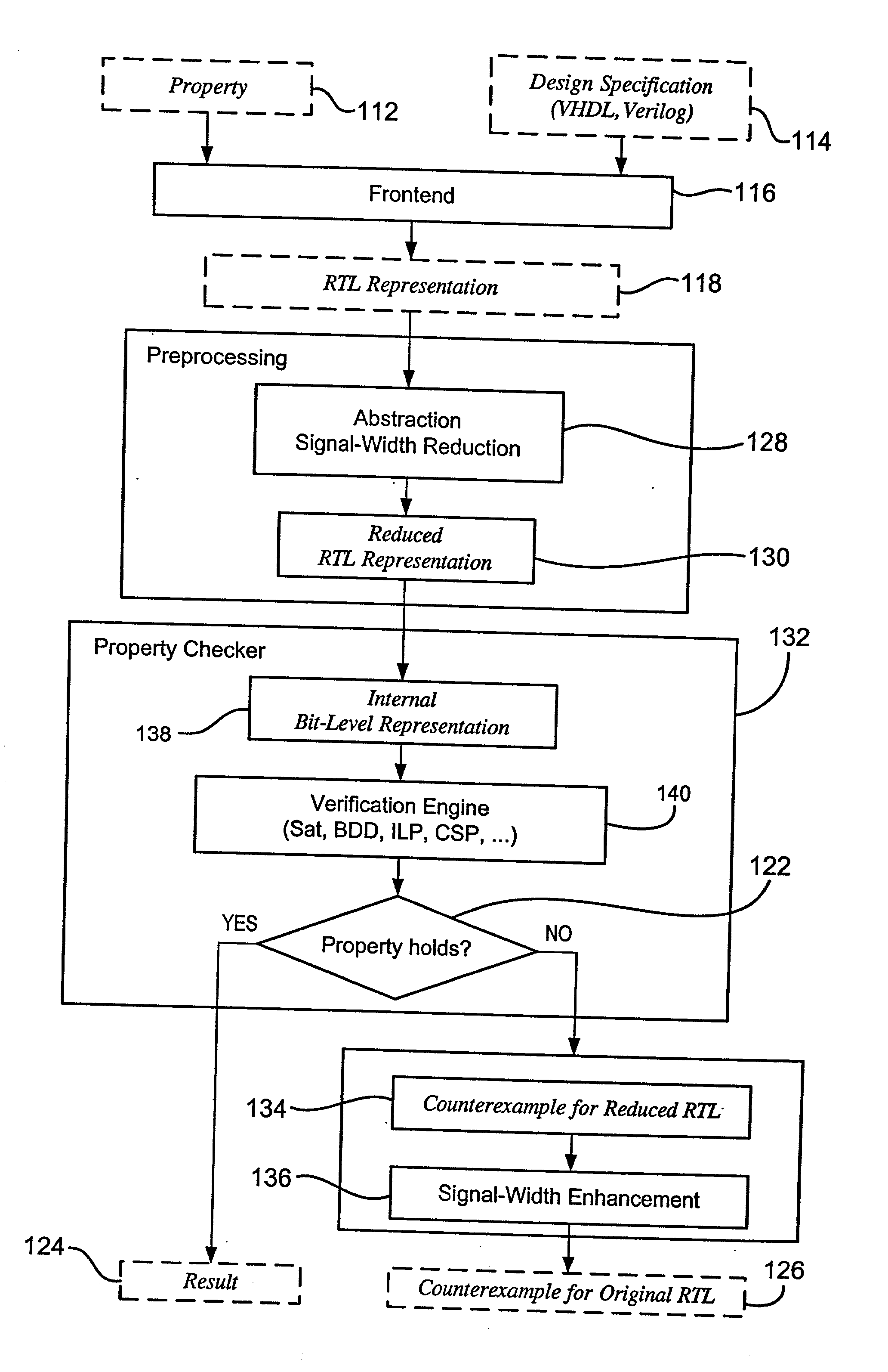 Method of circuit verification in digital design