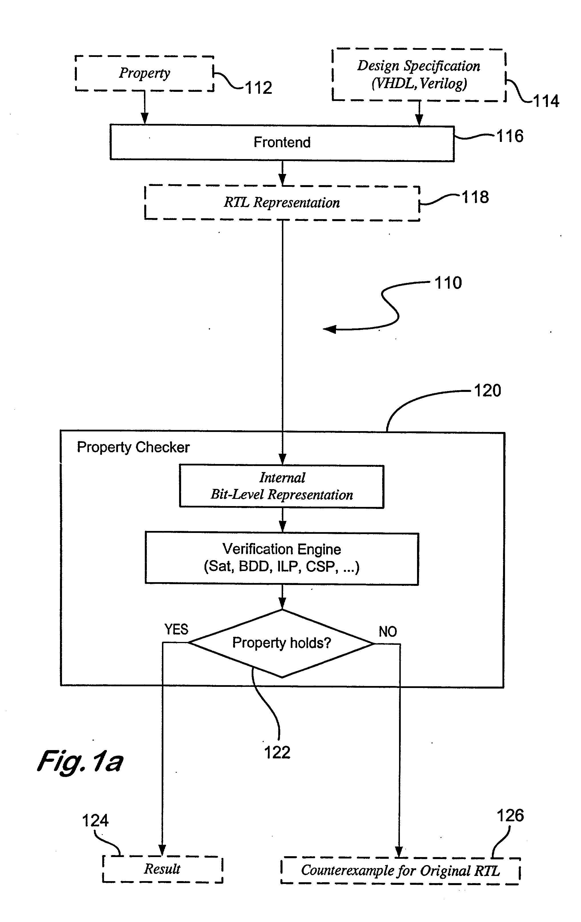 Method of circuit verification in digital design