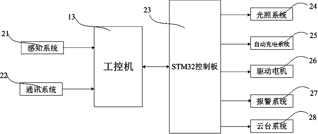 Automatic obstacle crossing system of crawler-type transformer substation inspection robot and automatic obstacle crossing control method