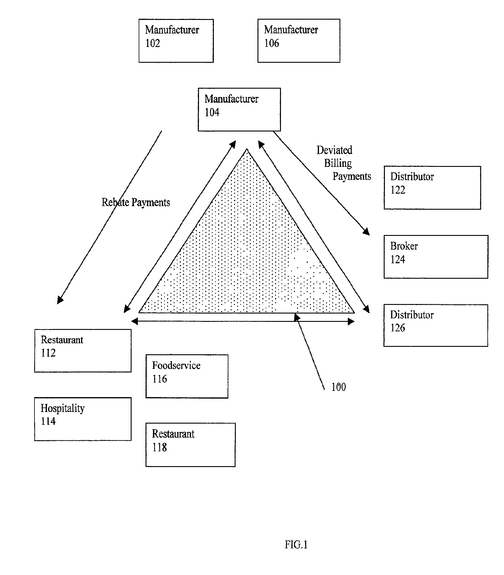 Commerce exchange system