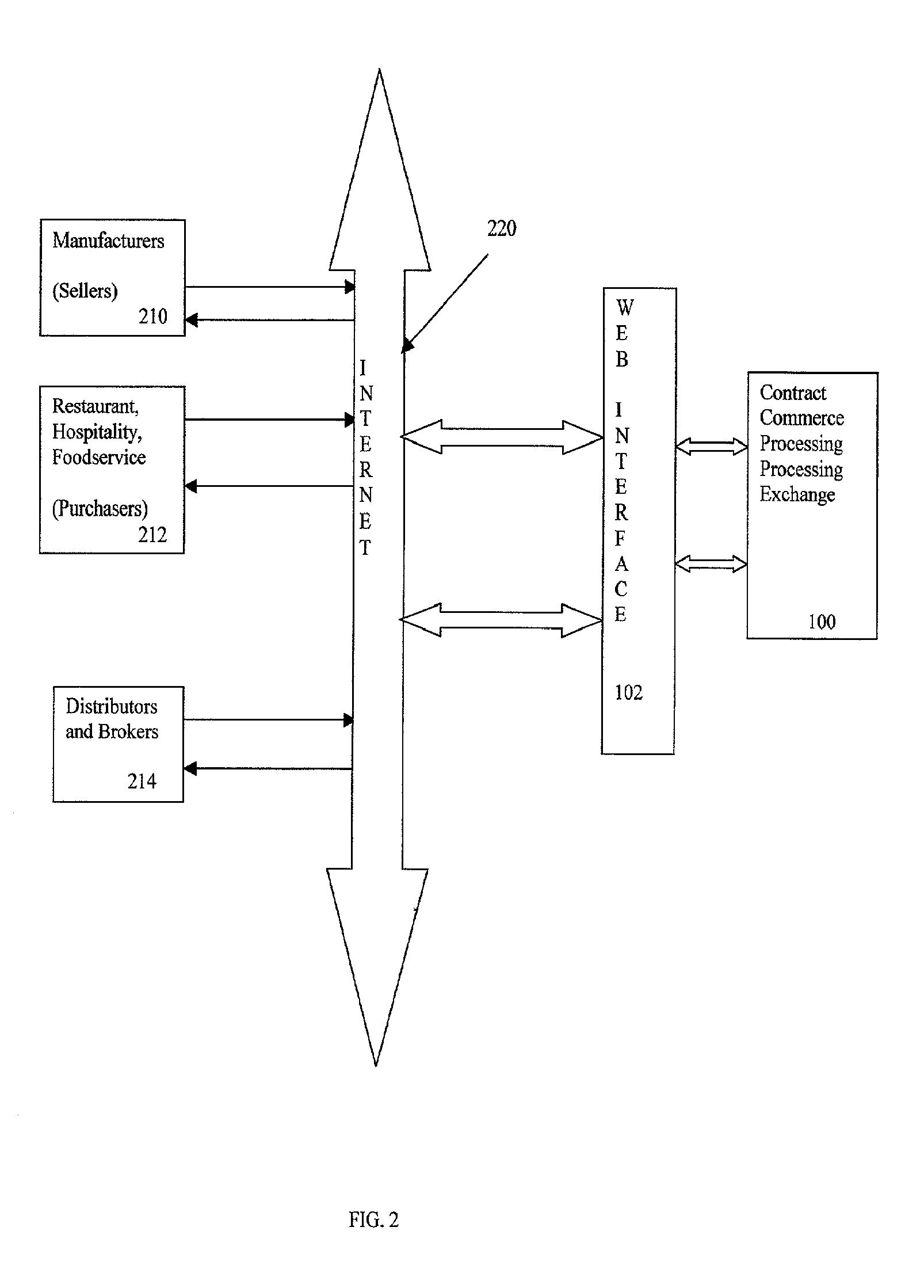 Commerce exchange system