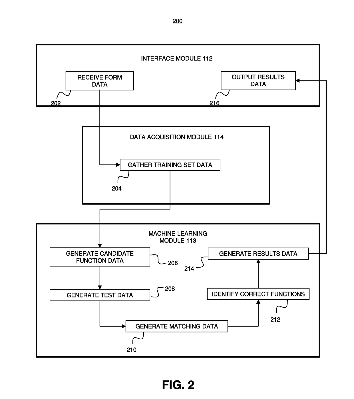 Machine learning of context of data fields for various document types