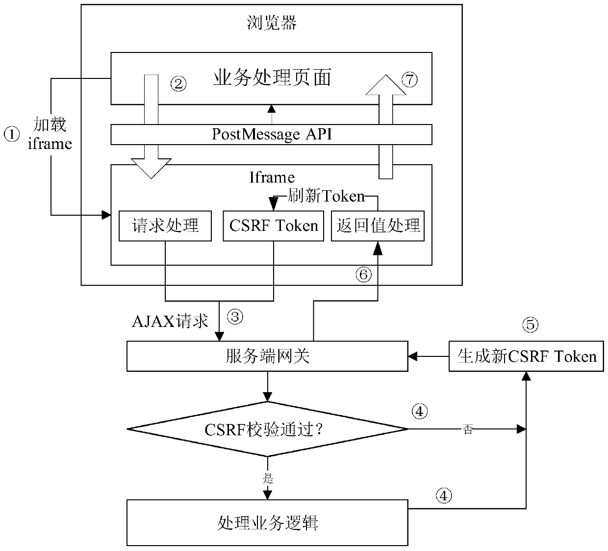 Cross-station request processing method and device and electronic equipment