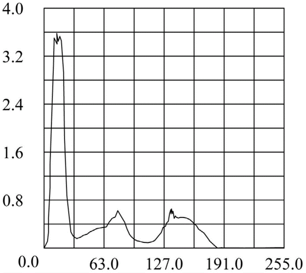 A method for enhancing images using area gain correction