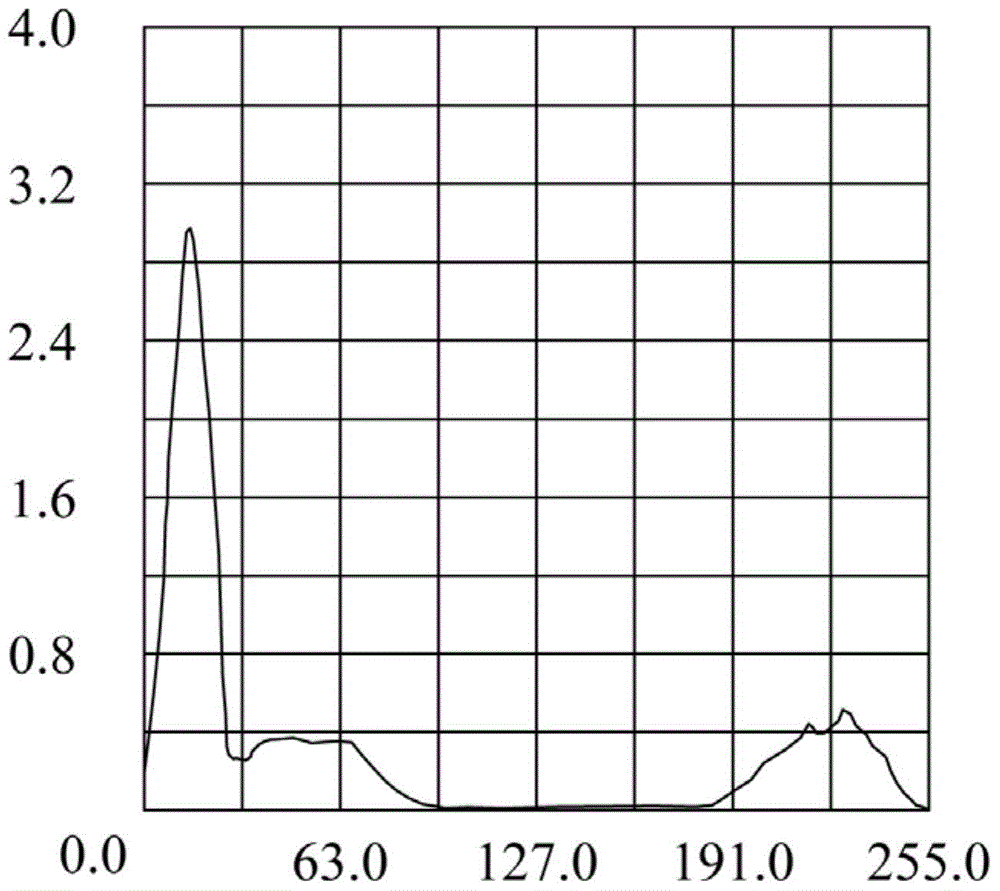 A method for enhancing images using area gain correction