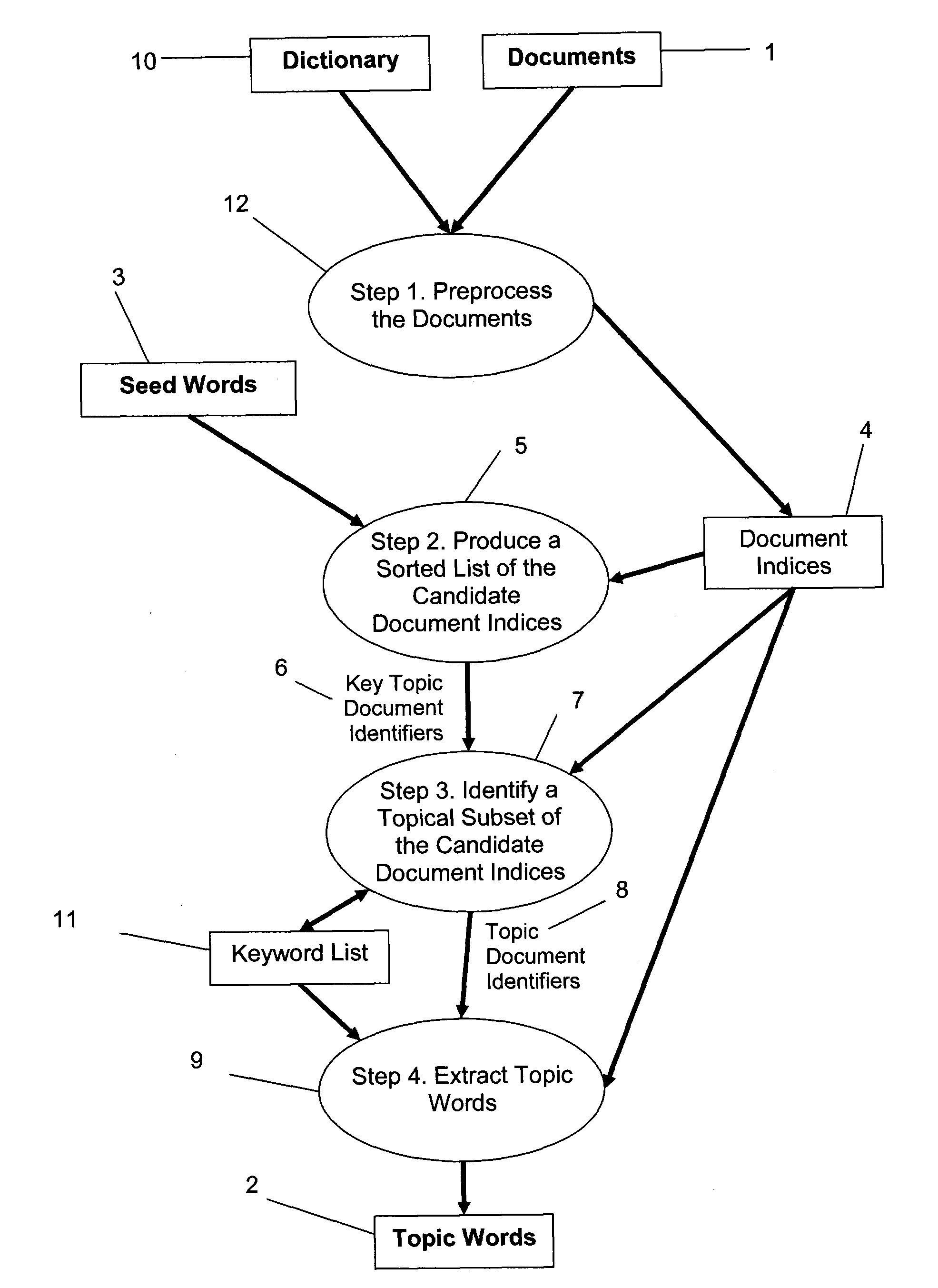 Topic Word Generation Method and System