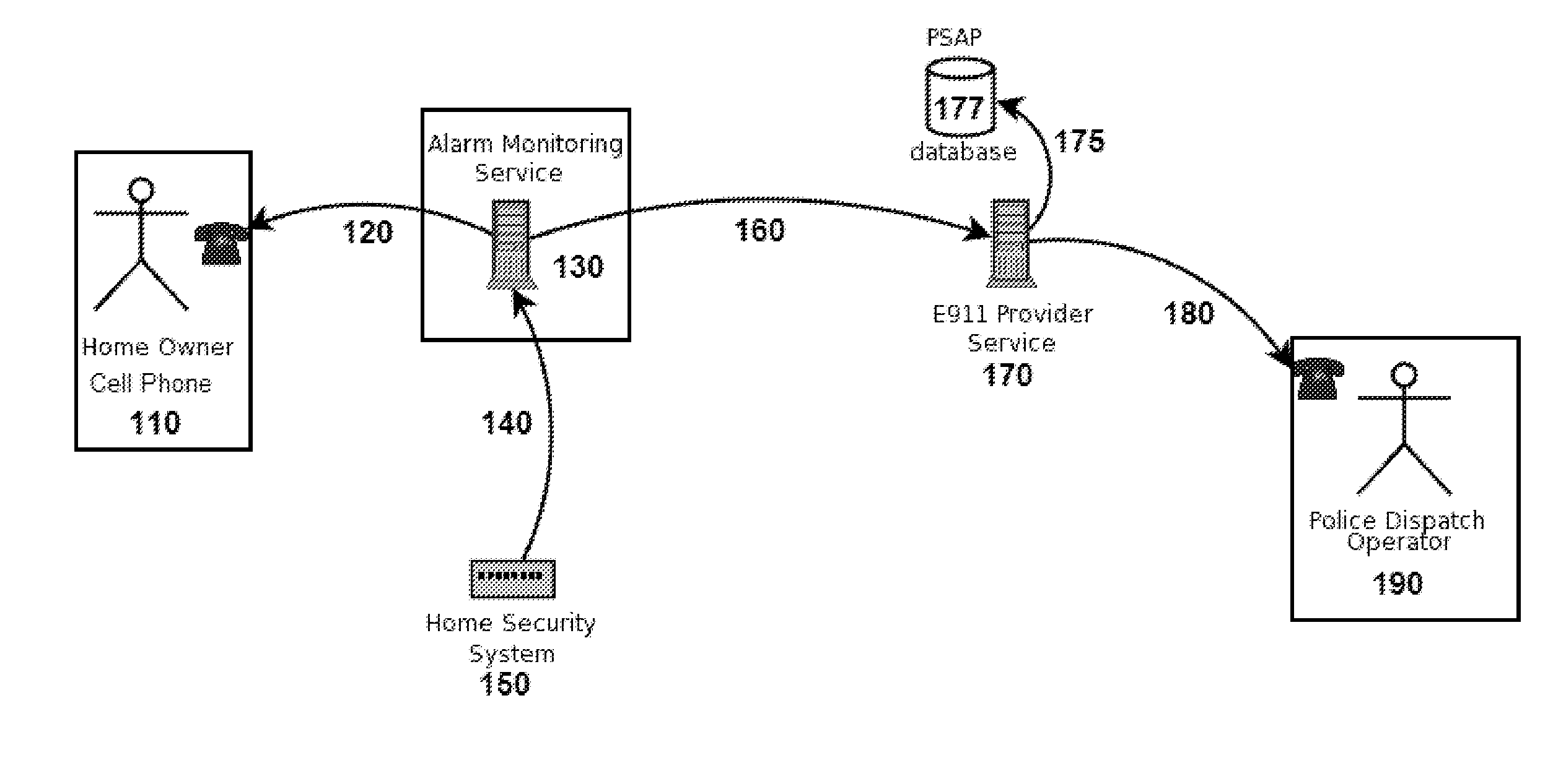 Enhanced 911 notification for internet enabled alarm system