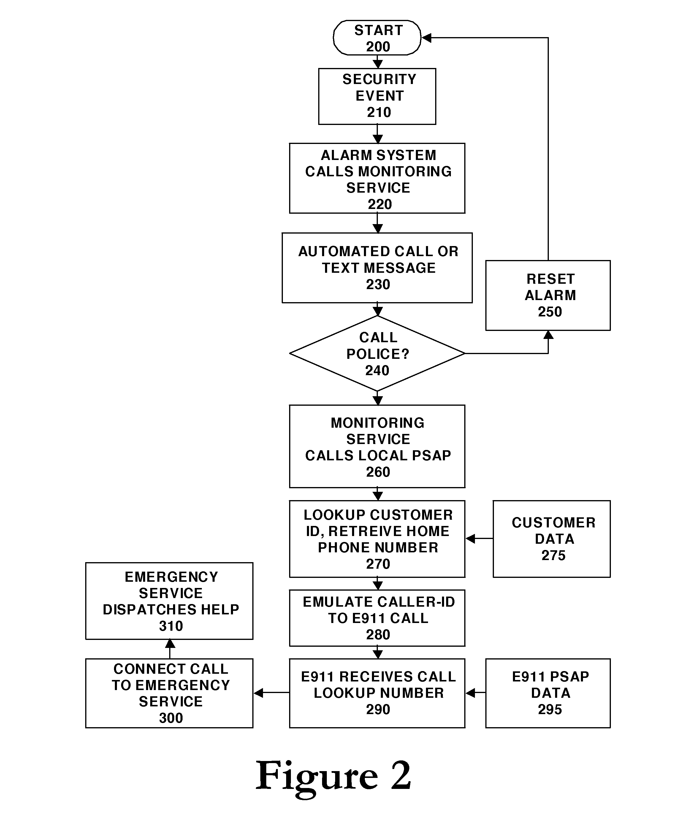 Enhanced 911 notification for internet enabled alarm system