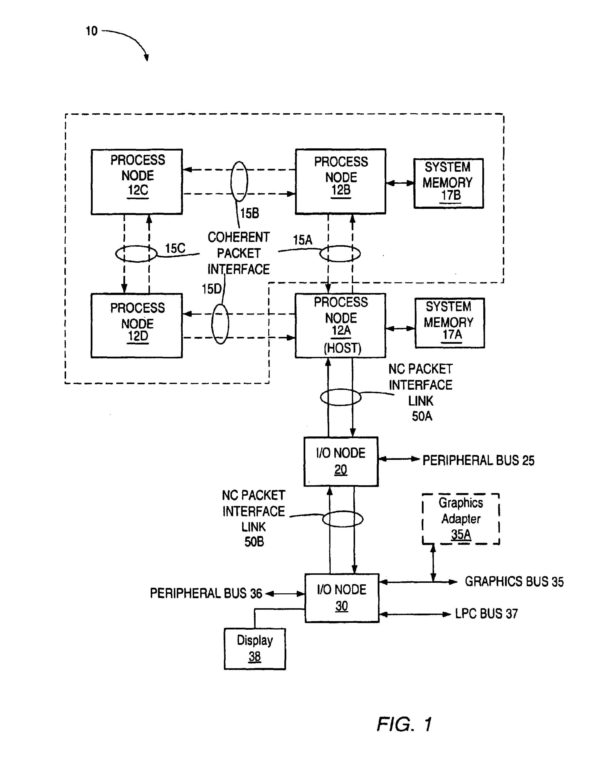 I/O node for a computer system including an integrated graphics engine and an integrated I/O hub