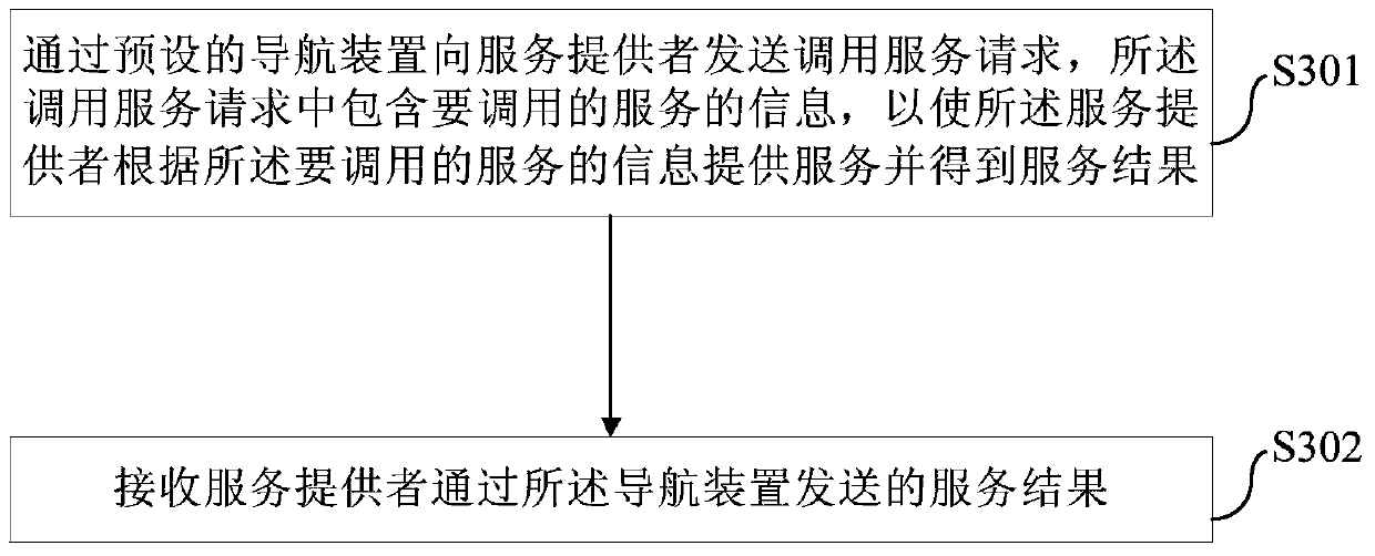 Methods, devices and systems for providing and obtaining services