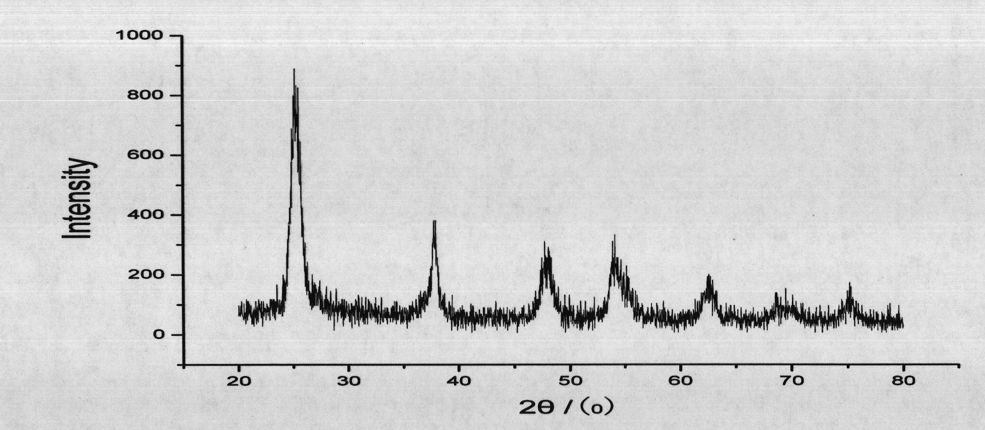 Titanium dioxide nano particle and litchi nano preservative