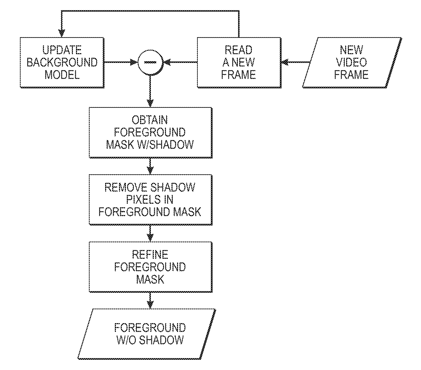 Method and apparatus for processing image of scene of interest