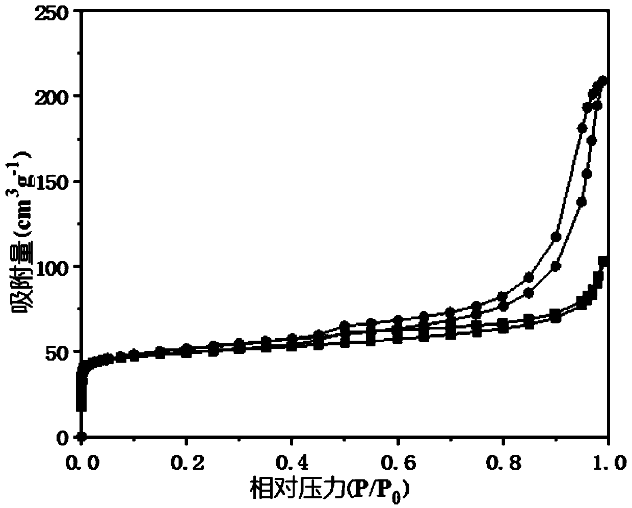 Method for preparing isohexadecane by using Pd-supported SAPO-31 molecular sieve nanocrystalline bifunctional catalyst