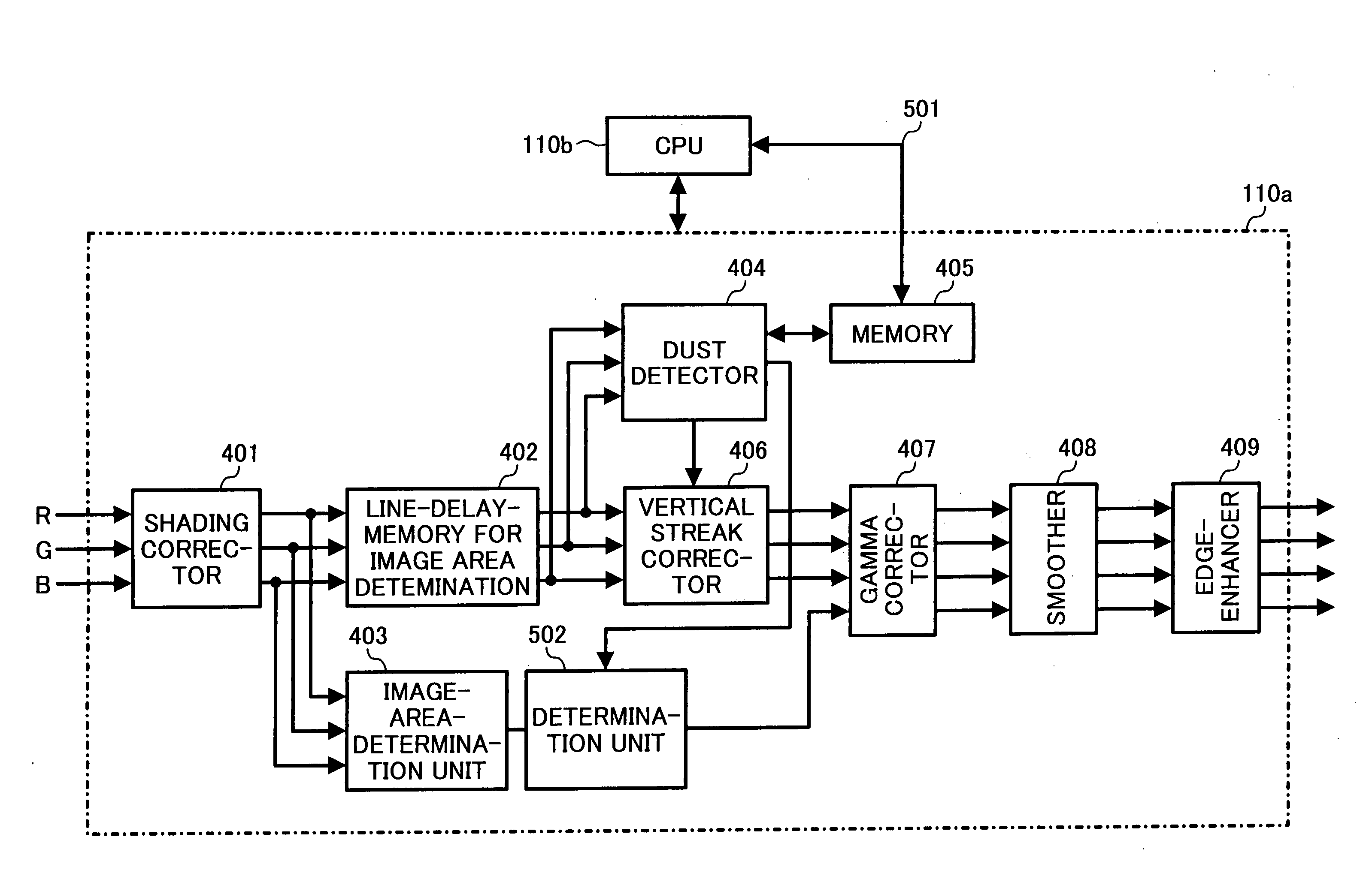 Method and apparatus for processing image data