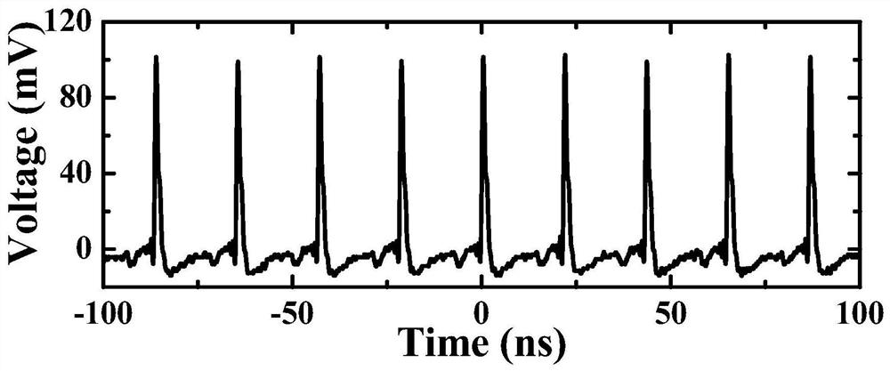 2.1 [mu]m waveband monopulse self-starting polarization-maintaining 9-shaped cavity mode-locked holmium-doped fiber laser