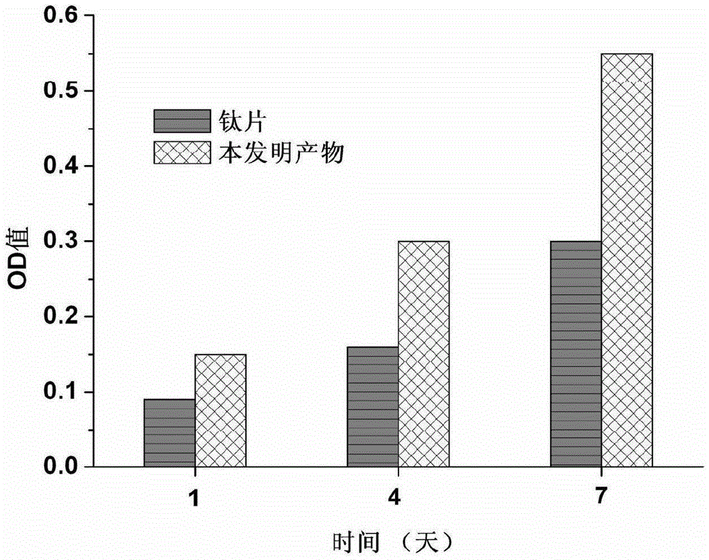 A medical titanium material