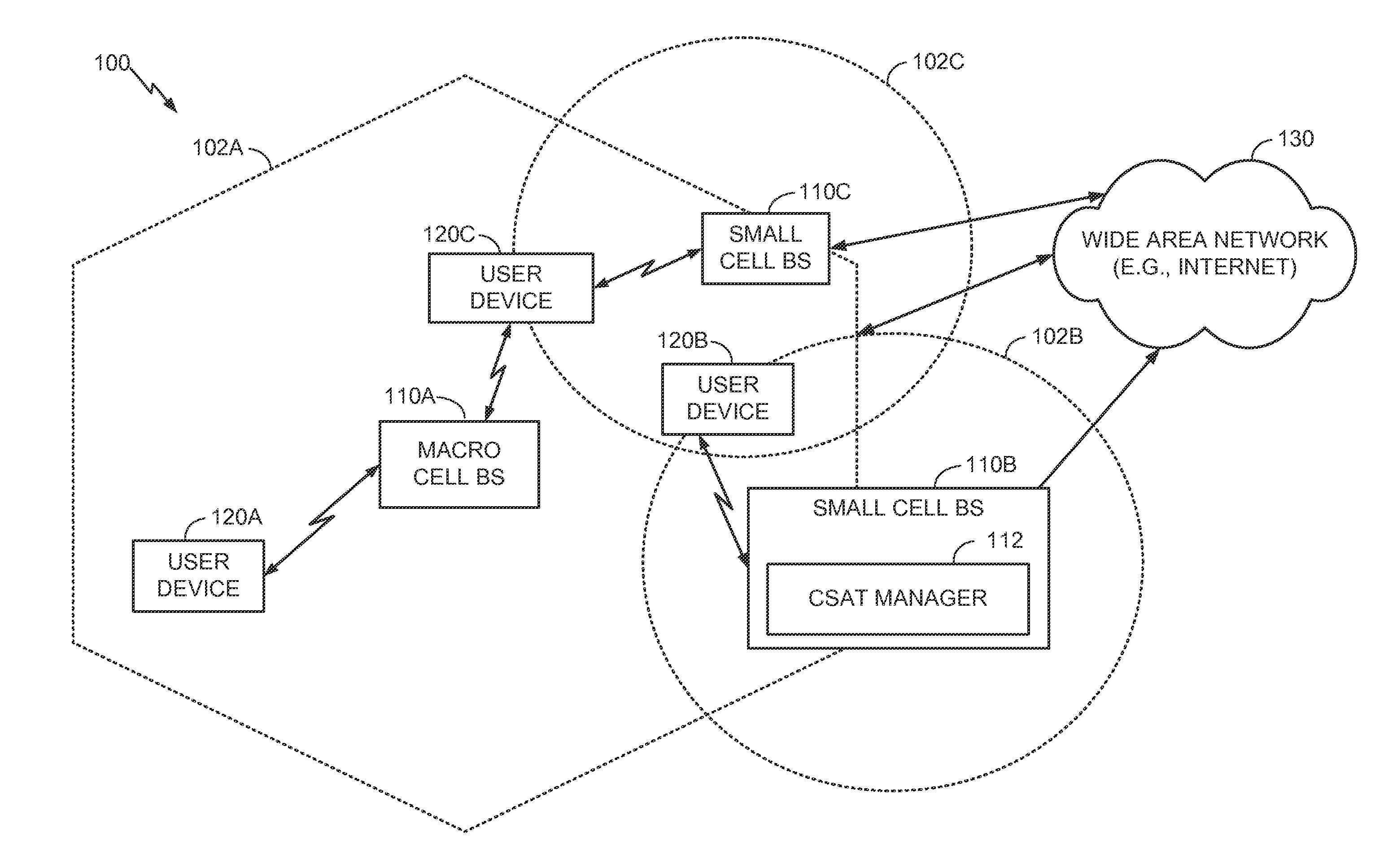 Carrier sense adaptive transmission (CSAT) coordination in unlicensed spectrum