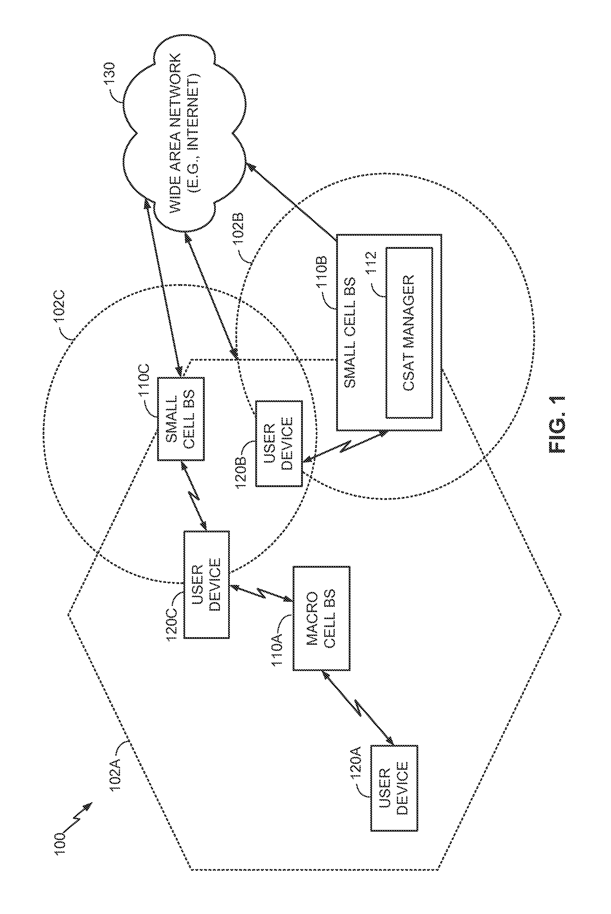 Carrier sense adaptive transmission (CSAT) coordination in unlicensed spectrum