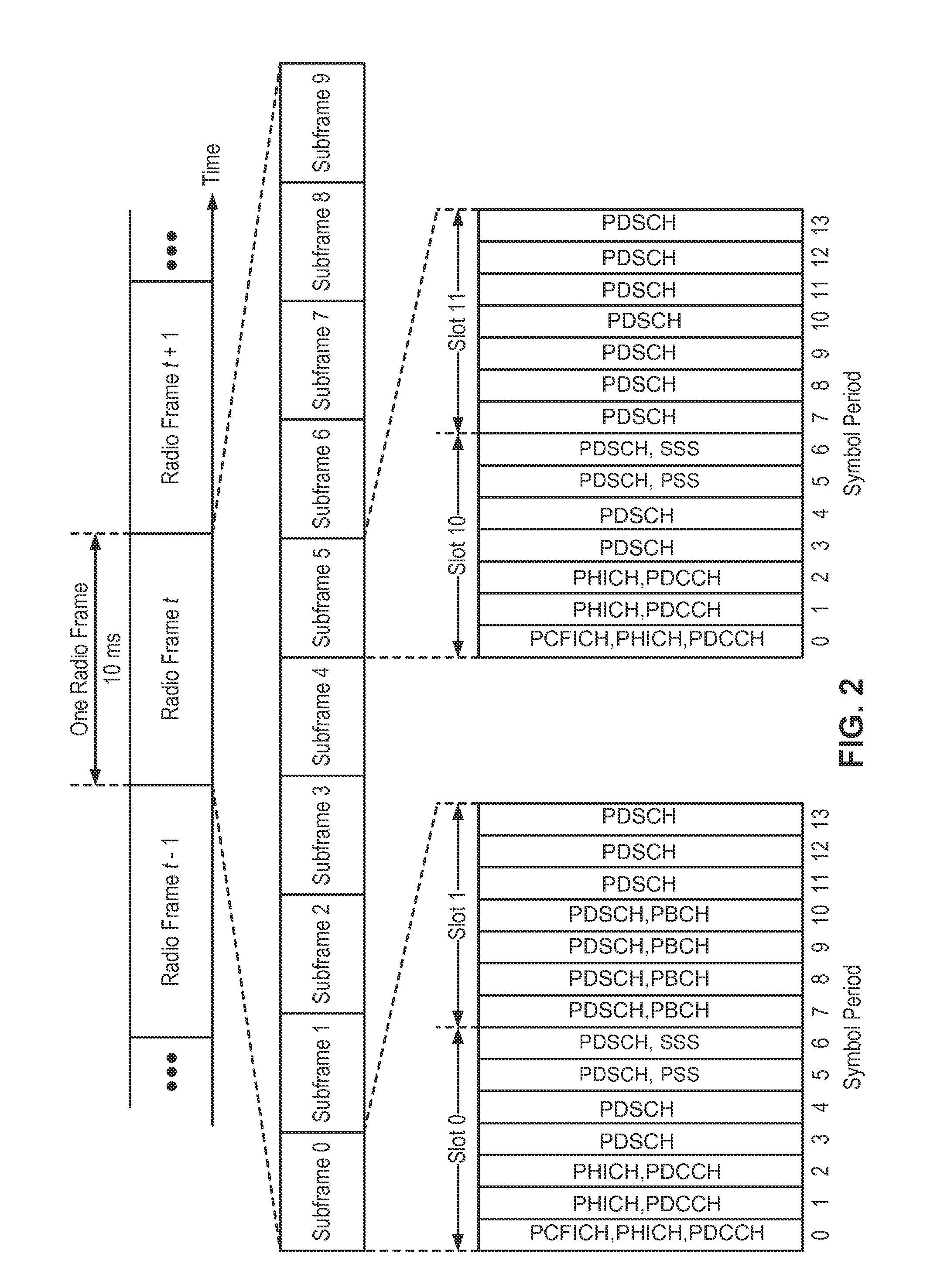 Carrier sense adaptive transmission (CSAT) coordination in unlicensed spectrum