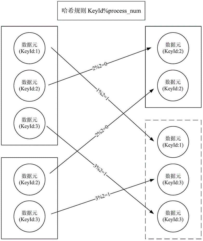 Data processing method, device and system