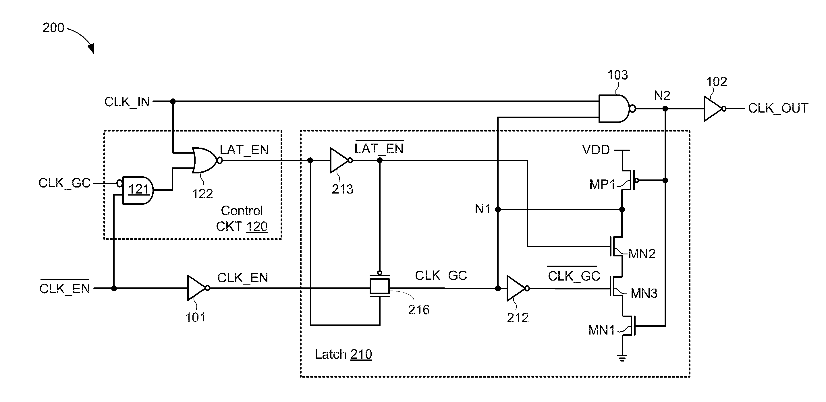 Clock gating circuit for reducing dynamic power