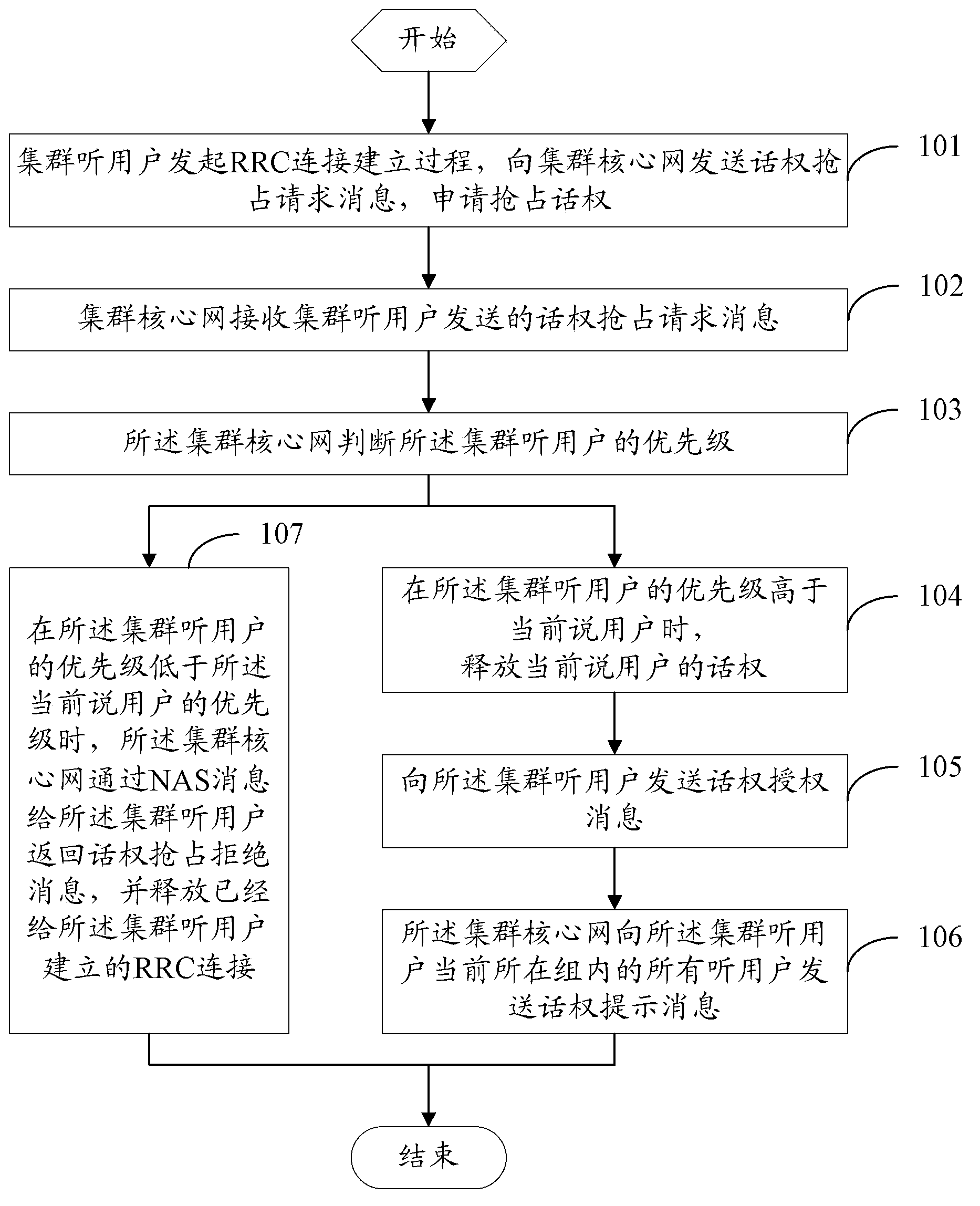 Cluster discourse right preempting method, device and system