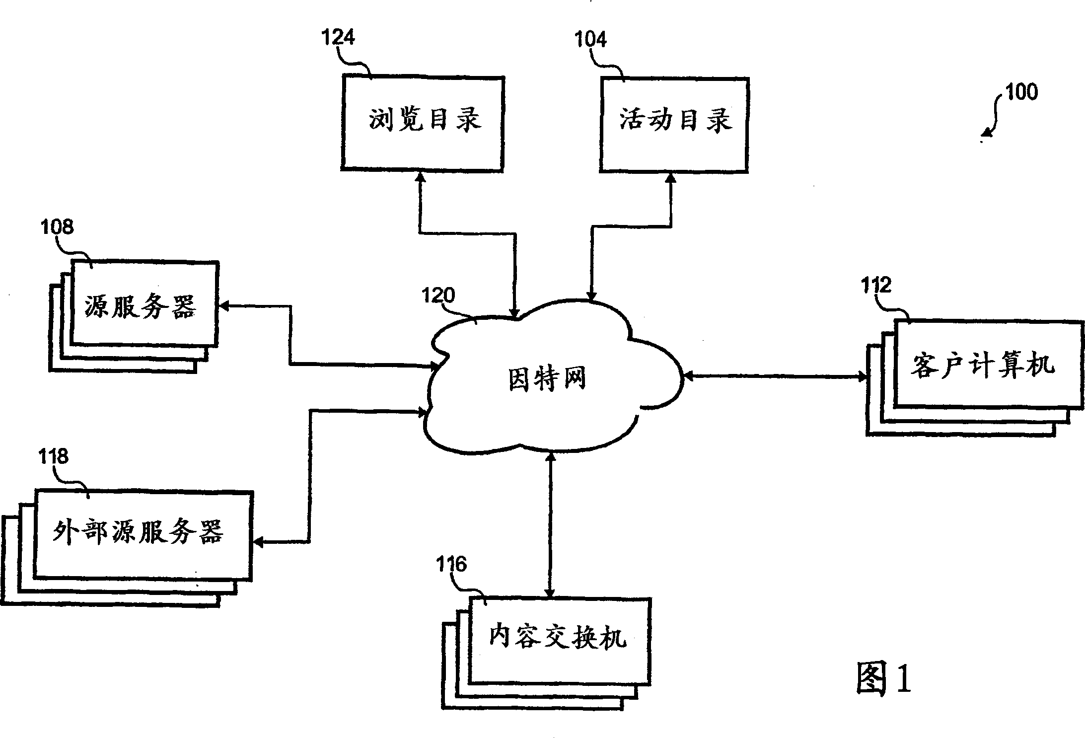 Selective routing