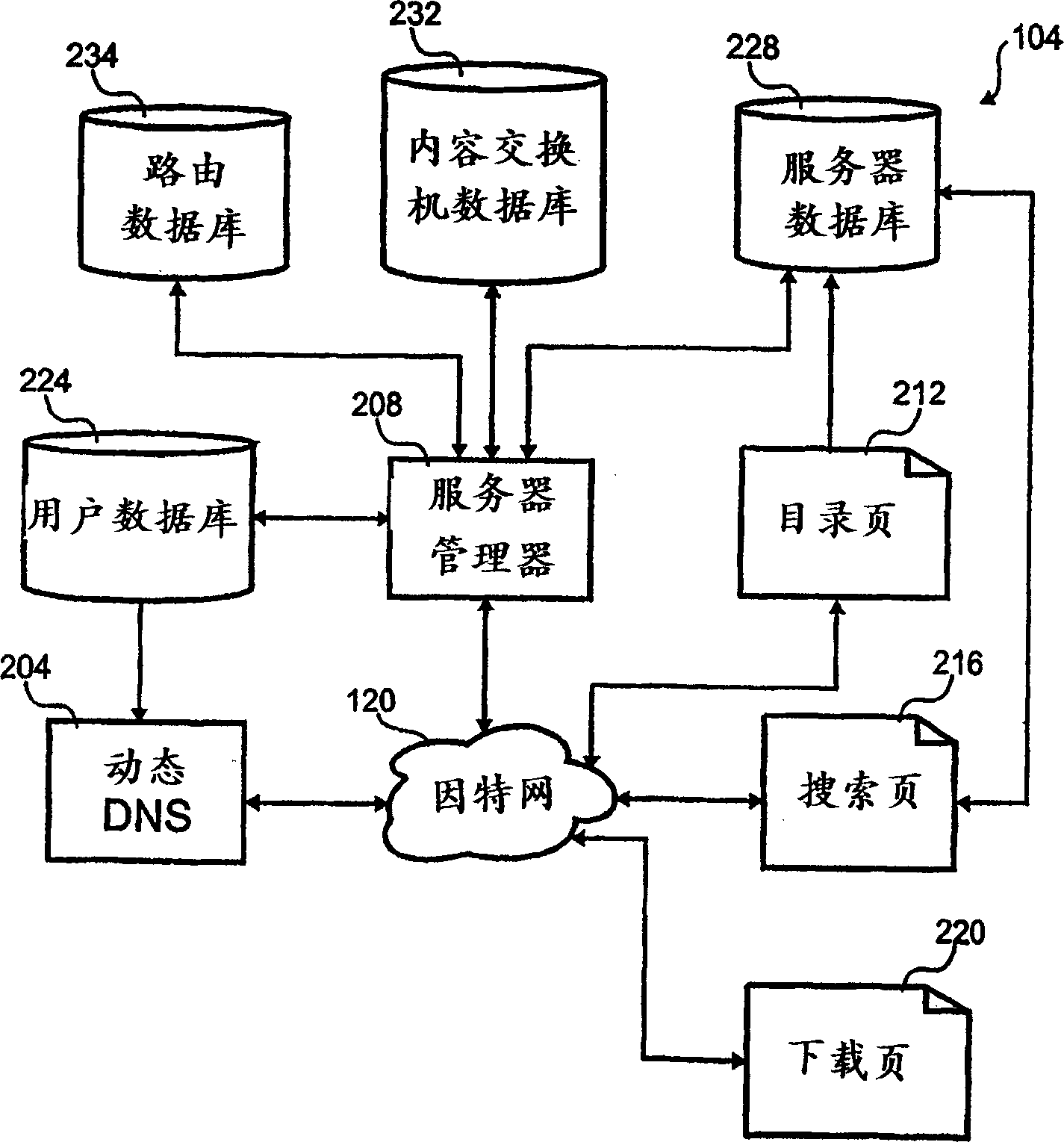 Selective routing