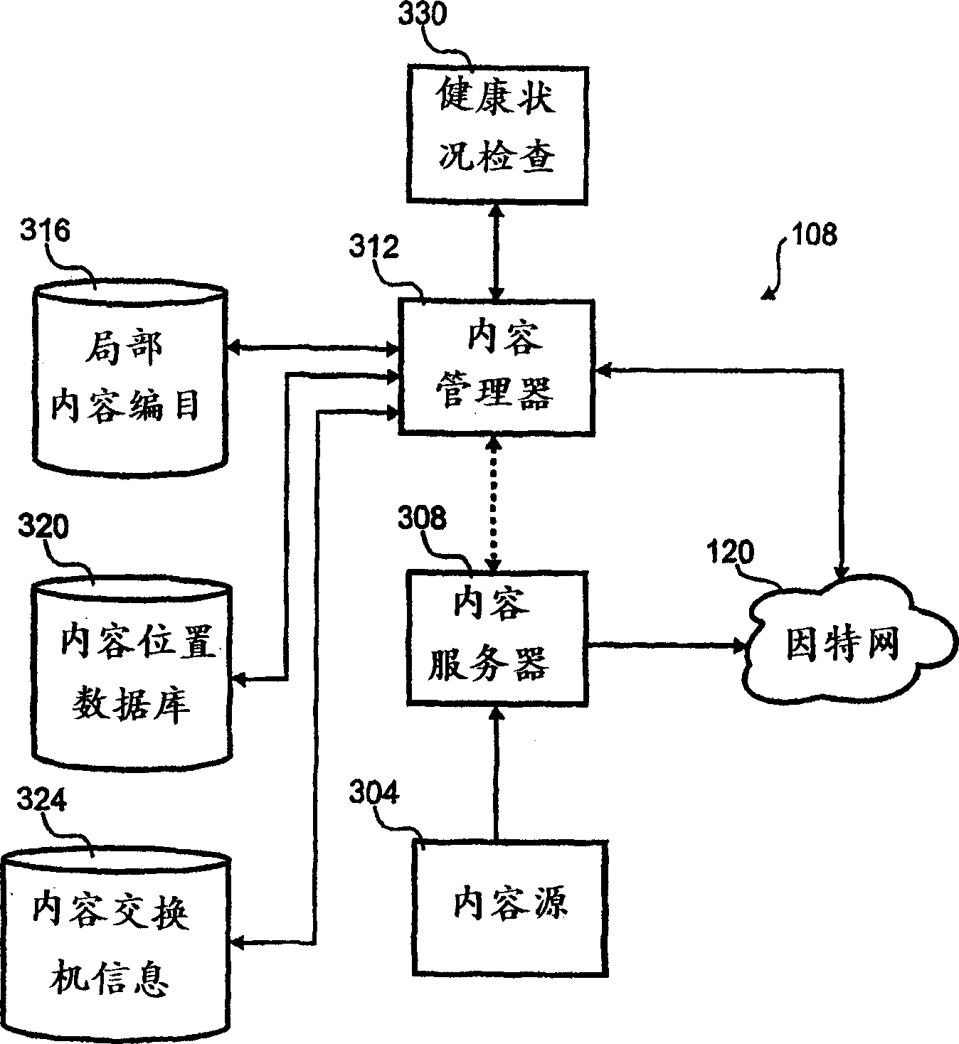 Selective routing