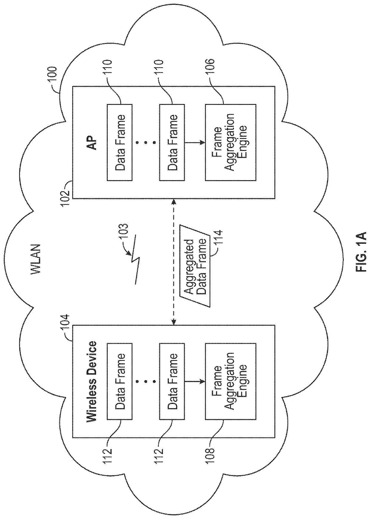 Aggregation of data frames