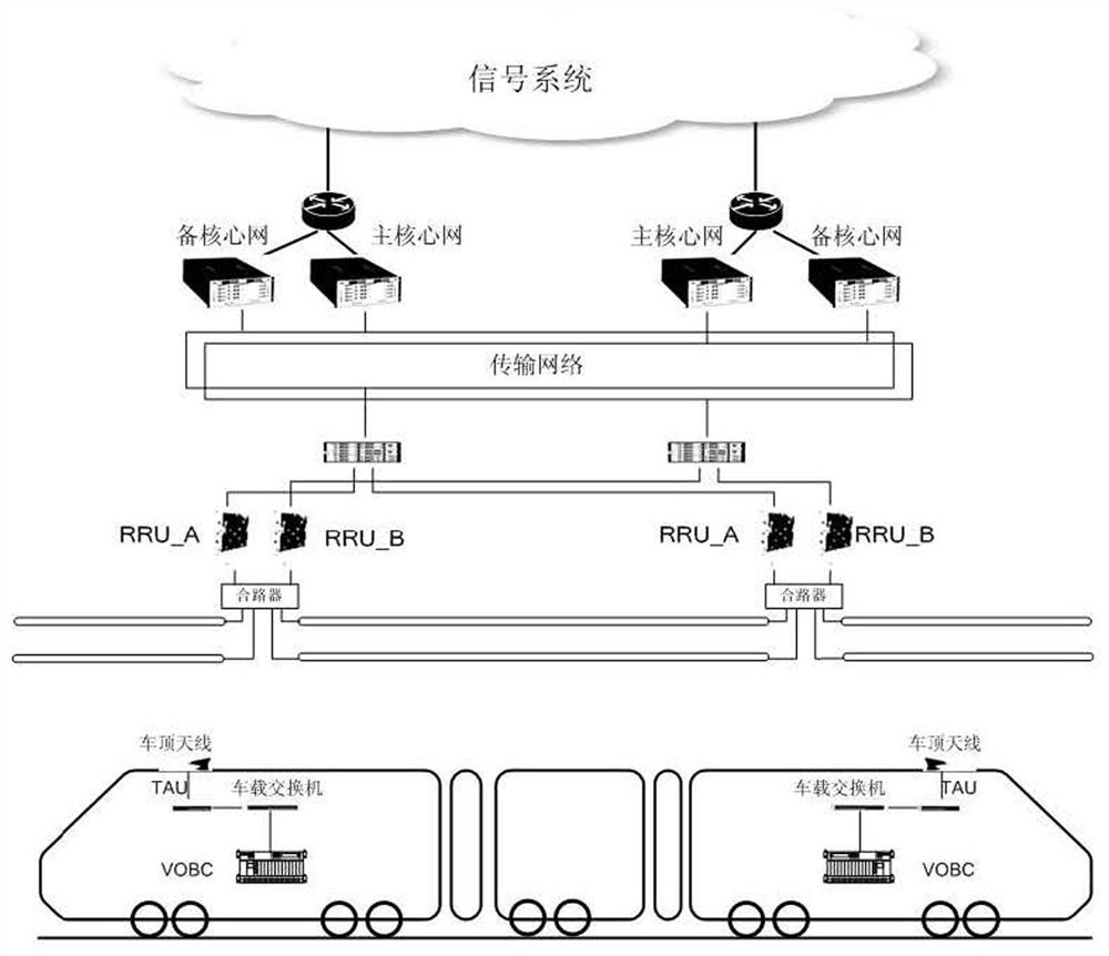 A wireless network switching control method for cbtc system