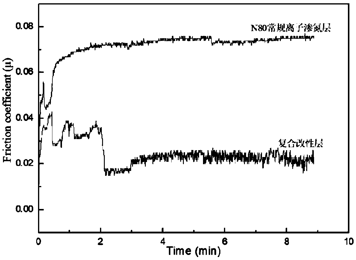 Steel base surface alloying-ion nitriding wear-resistant corrosion-resistant composite modified layer and preparation method thereof