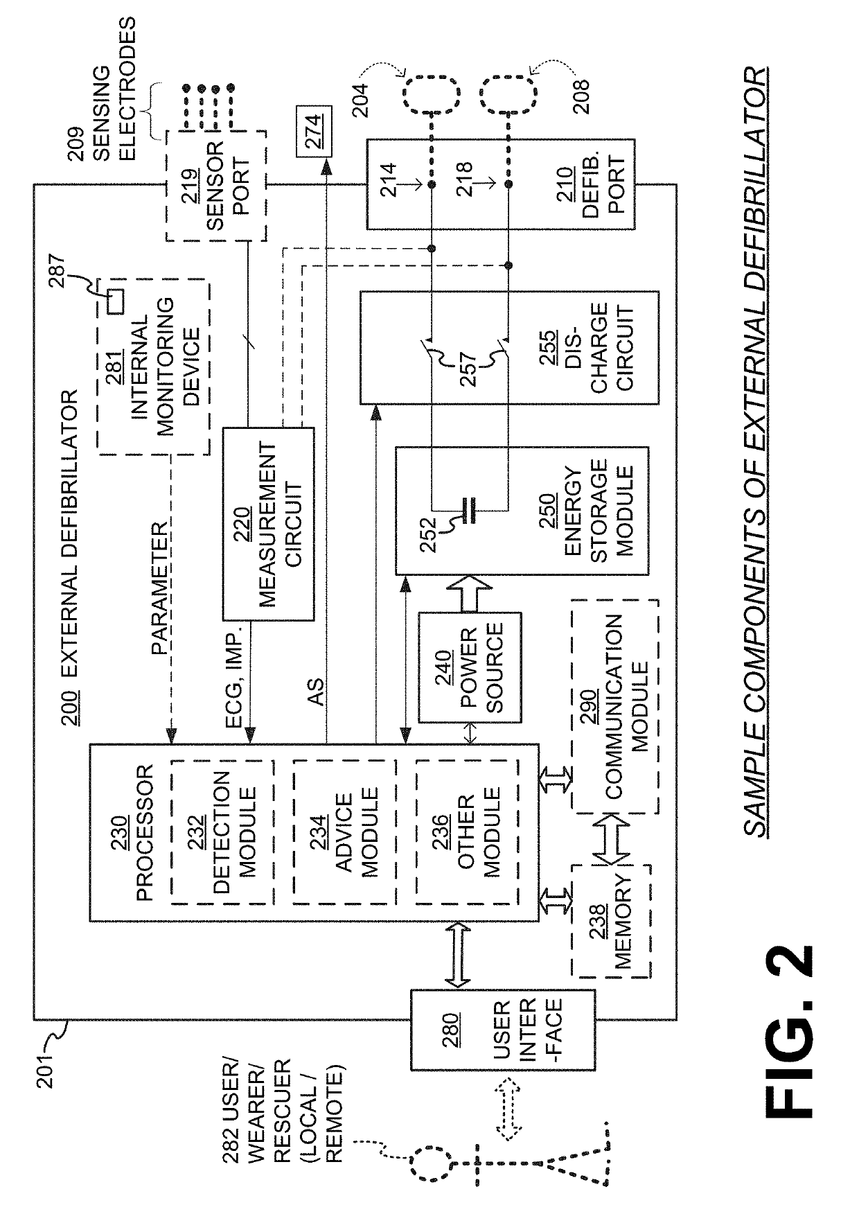 Wearable cardioverter defibrillator (WCD) system having main ui that conveys message and peripheral device that amplifies the message