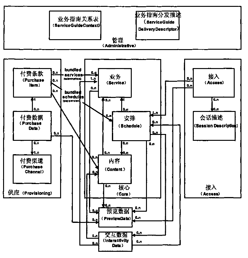 Method for providing chargin strategy for protection mechanism