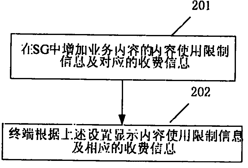 Method for providing chargin strategy for protection mechanism