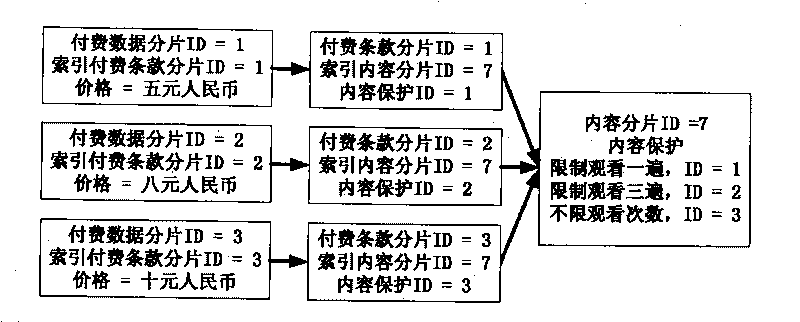 Method for providing chargin strategy for protection mechanism