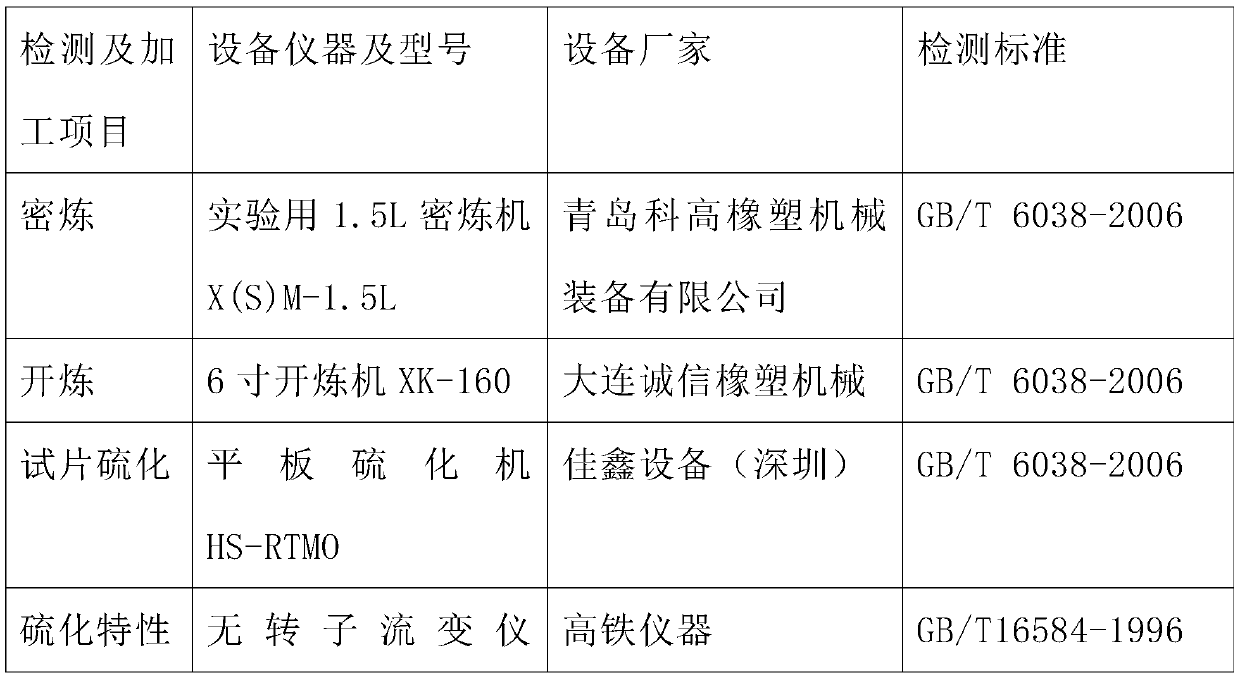 Maleimide modified p-tert-butyl phenol formaldehyde resin and synthesis method thereof