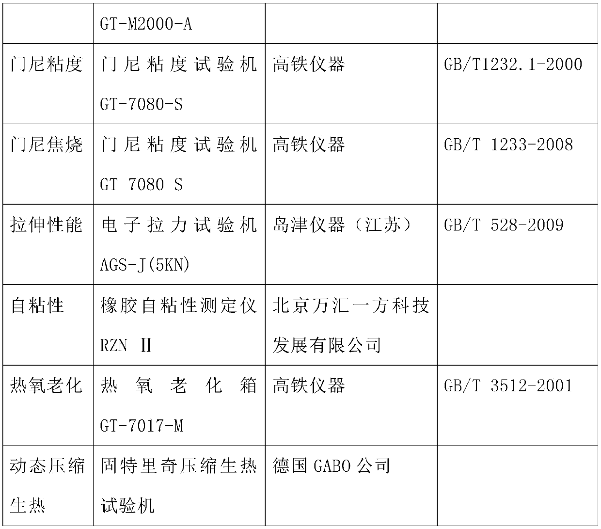 Maleimide modified p-tert-butyl phenol formaldehyde resin and synthesis method thereof